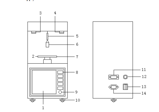 Penguji tegangan antarmuka