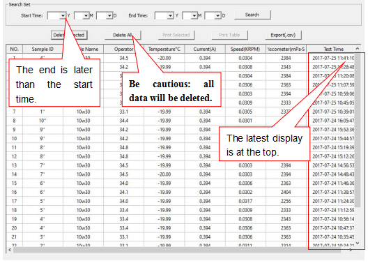 Data historis
