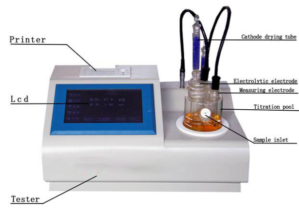 Apa itu Titrator Karl Fischer dan Bagaimana Cara Kerjanya?